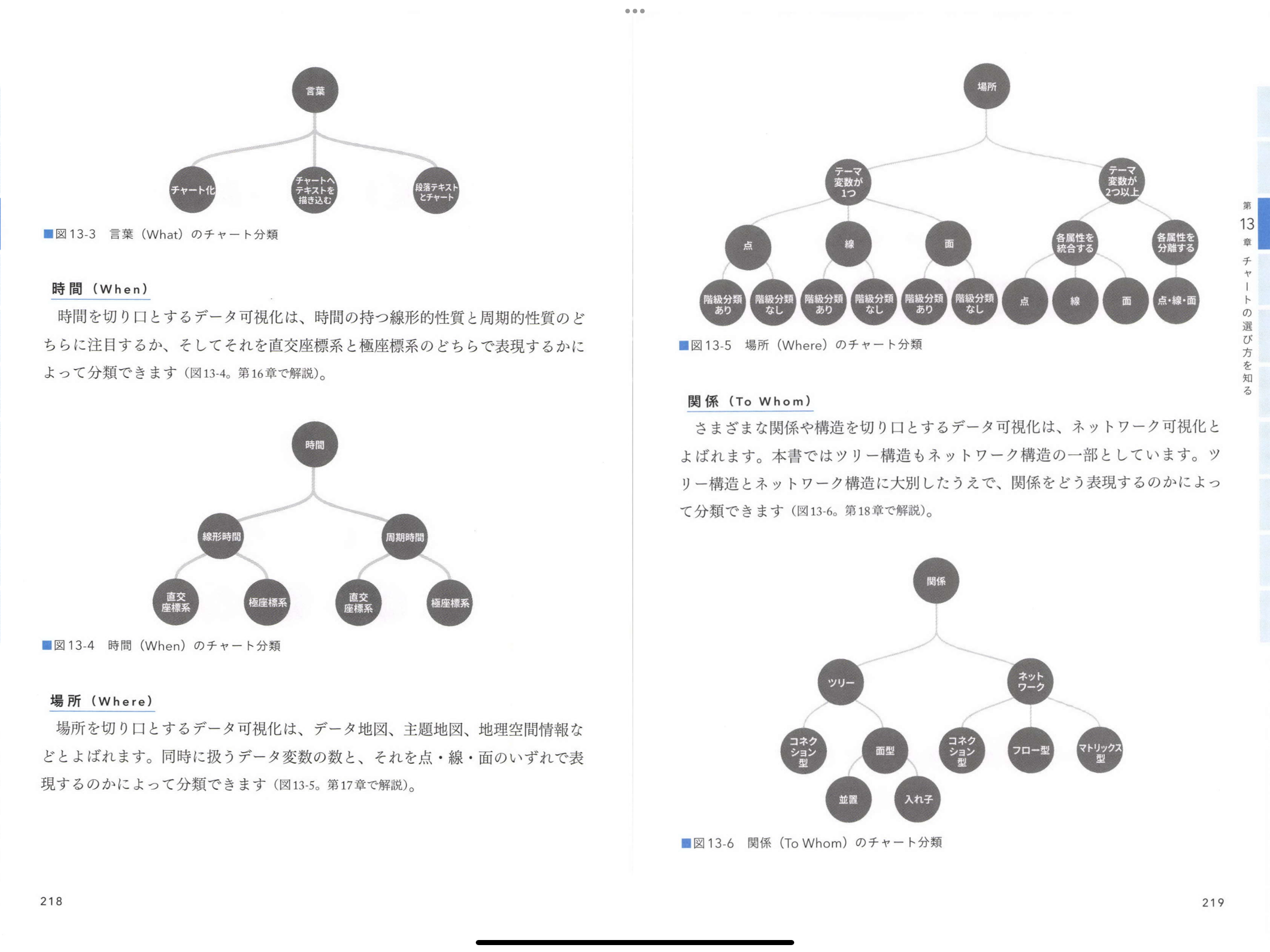 場所（Where）のチャート分類